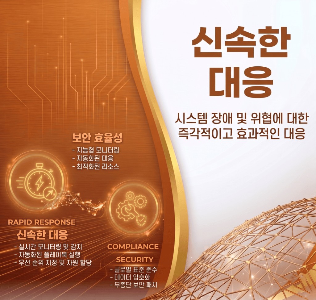 신속한 대응 이미지